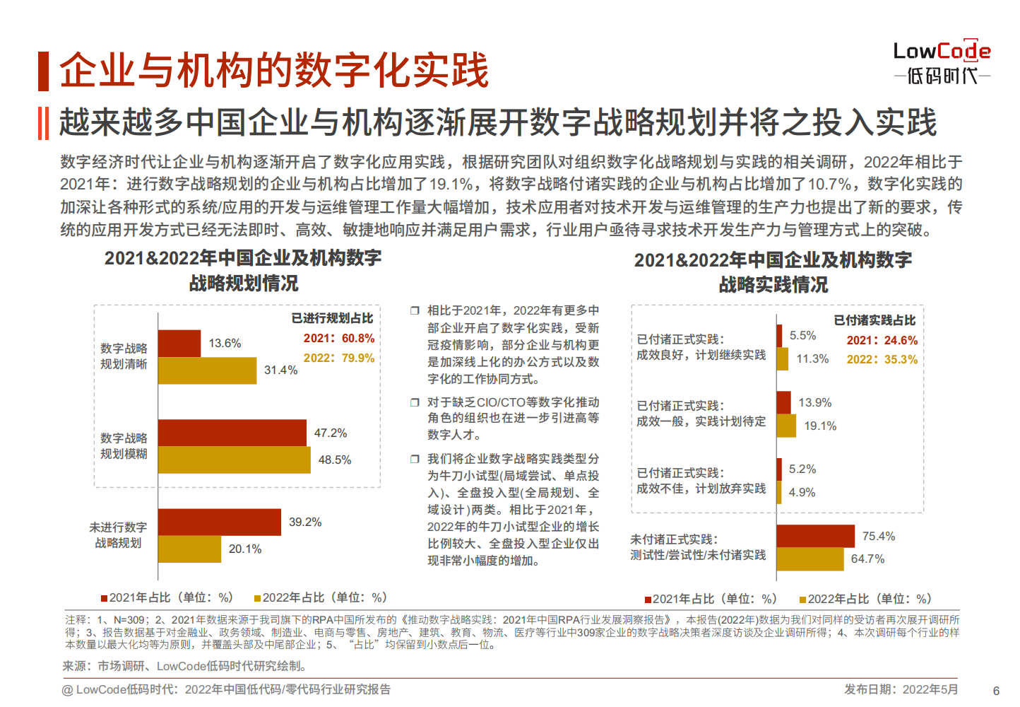 2022中国低代码、零代码行业研究报告（未来趋势、细分领域实践）