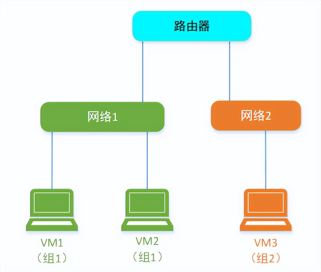 一篇文章让你理解OpenStack网络