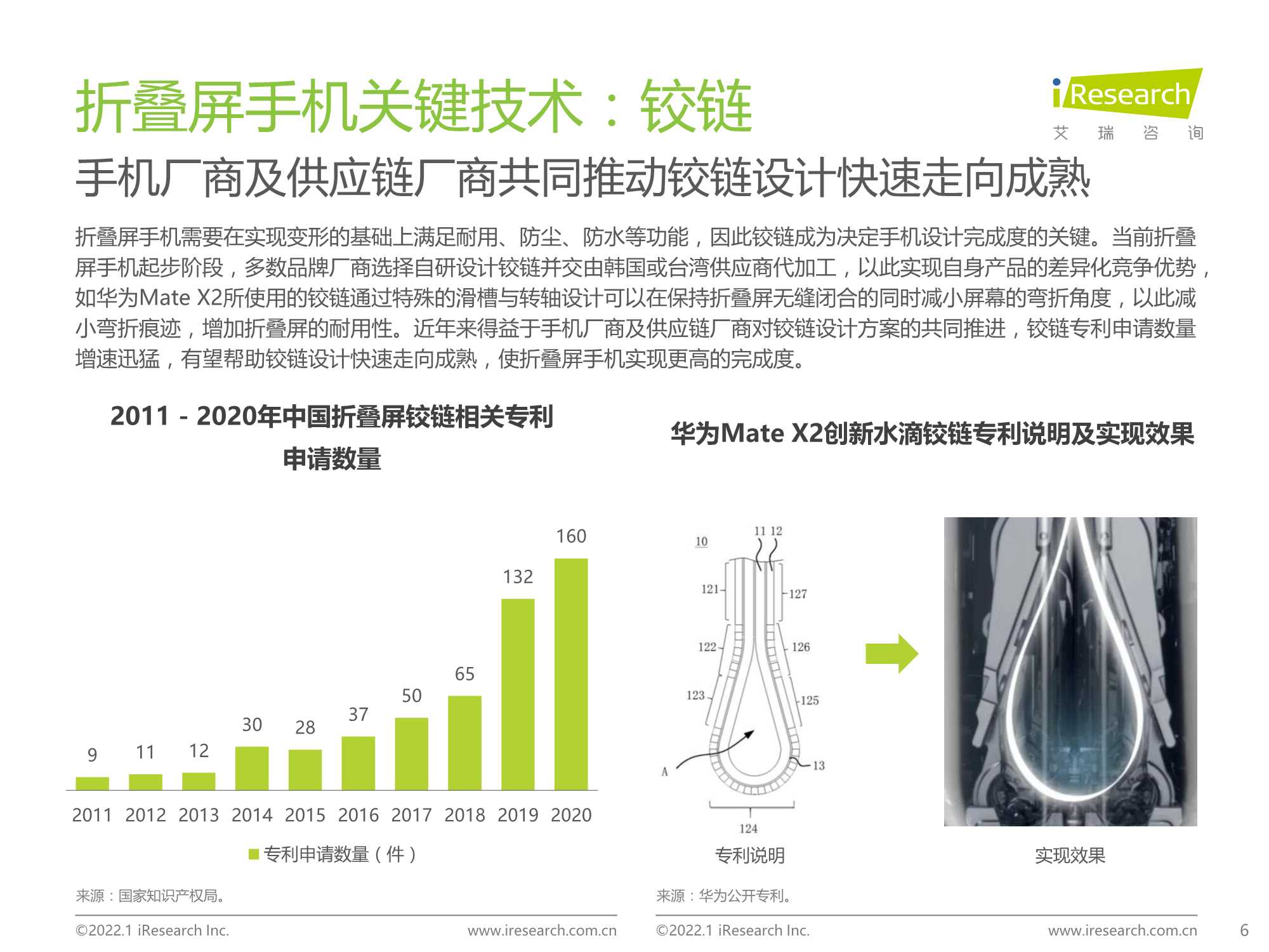 2022年中国折叠屏手机市场洞察报告