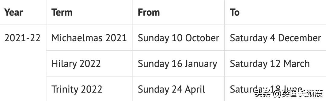 英国大学寒假长度排名：最长放假45天？这什么神仙学校