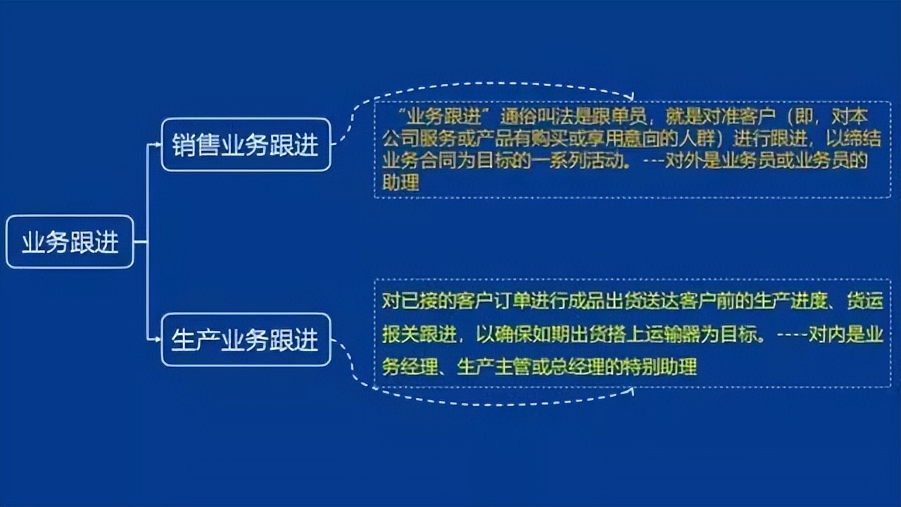 「精益學堂」生產計劃與物料控制（PMC）