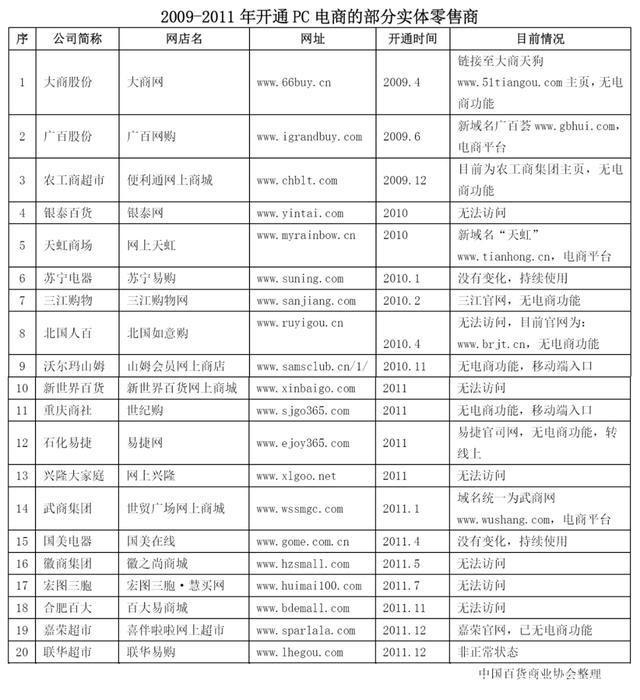 网上超市江湖轶事：离开1号店的日子