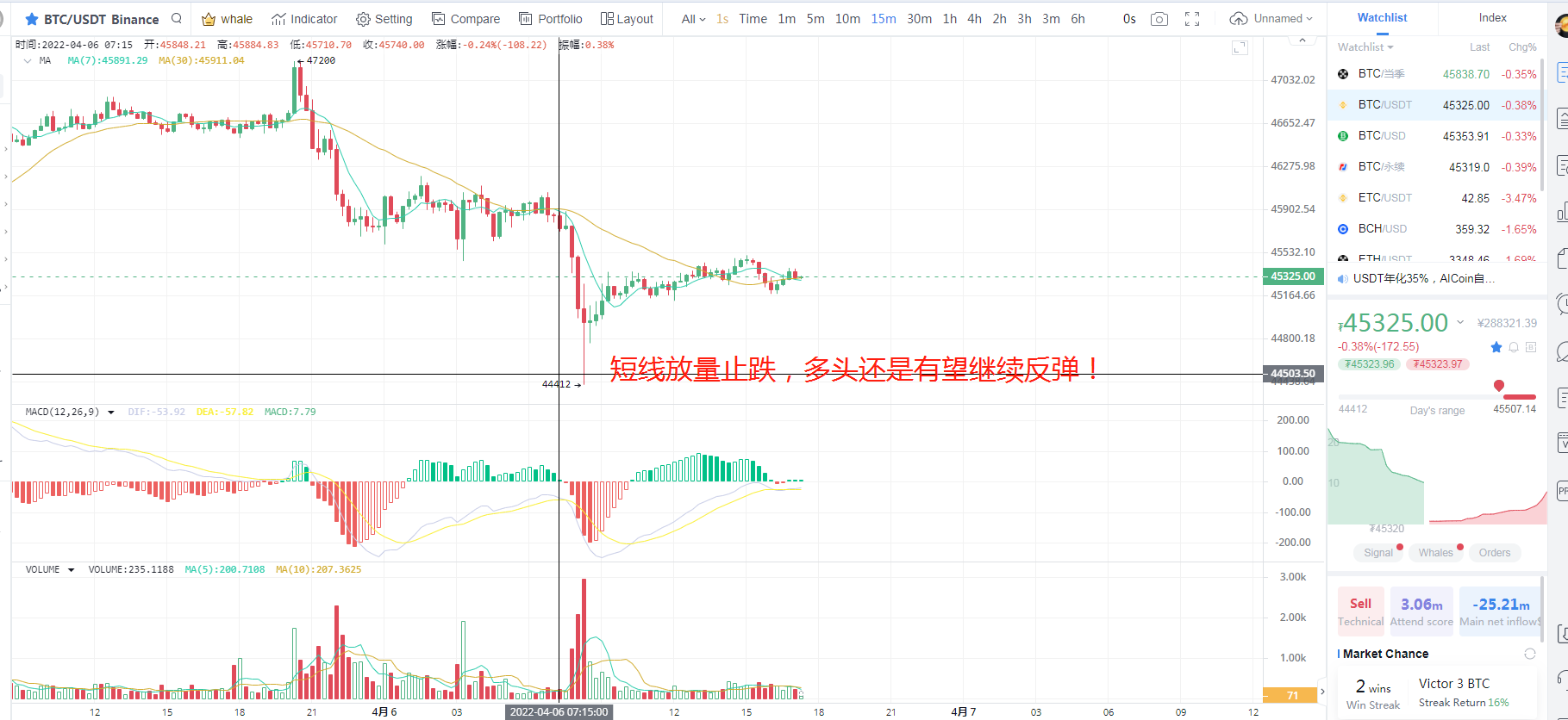 灰度将大规模投放广告，比特币整理后方向如何抉择？