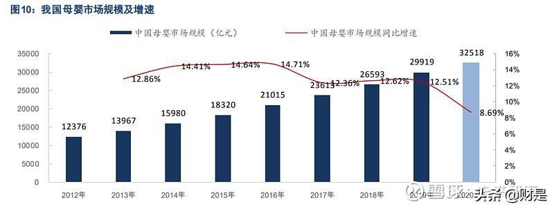 母婴用品零售行业之孩子王研究报告