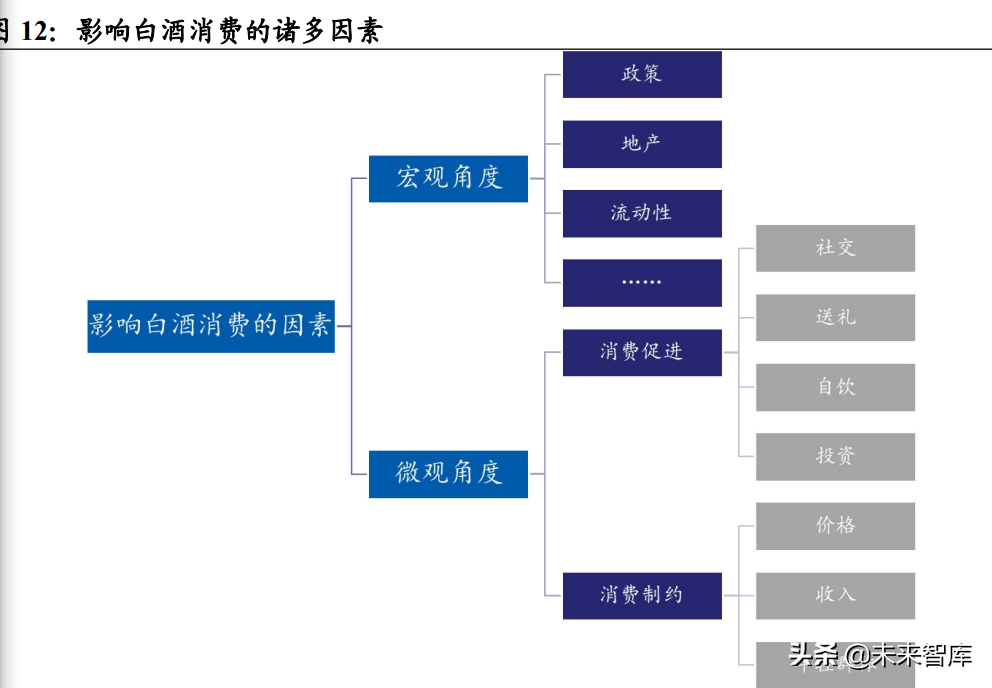 白酒行业研究：竞争格局稳定的优质赛道，关注次高端全国化机会