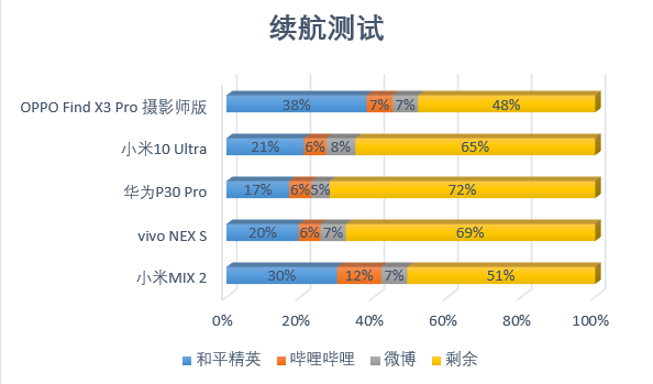完成这场跨越五年的对比后，我知道手机行业真的停滞了