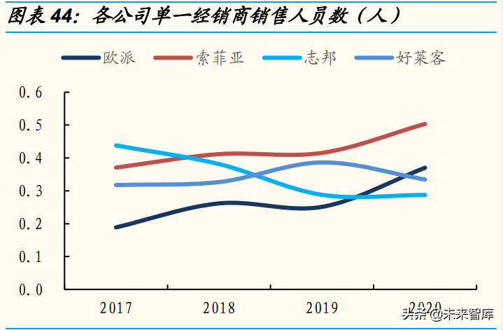 家居行业专题研究：“整家定制”能否破解集中度难题？