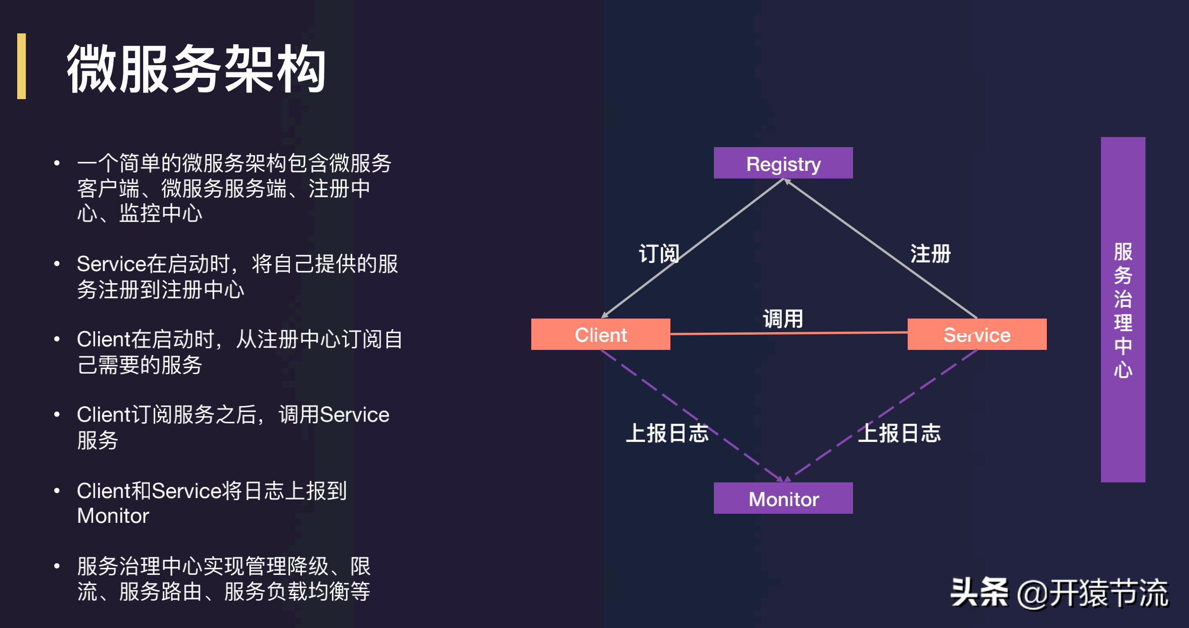 唯品会微服务实践-将微服务理解为一种软件架构