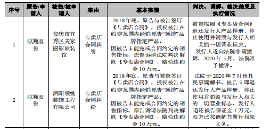 联翔股份募重金于小新产品，前妻和顾家急套现，兔宝宝低价入股