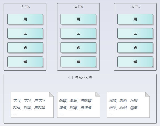 Gauss视角：区块链开发入门之二