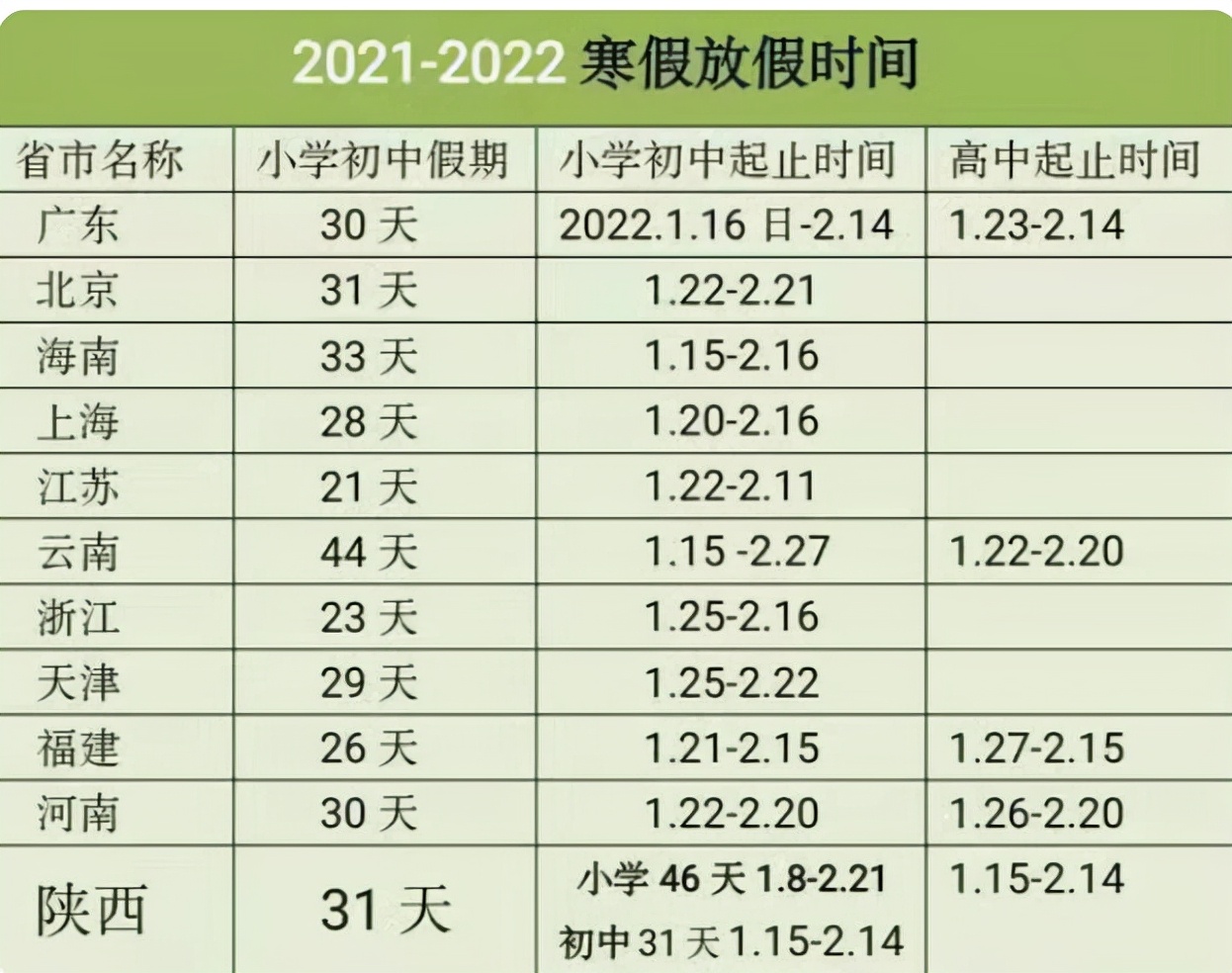 中小学寒假通知来了，22天放假时间已定，部分地区时间或有调整