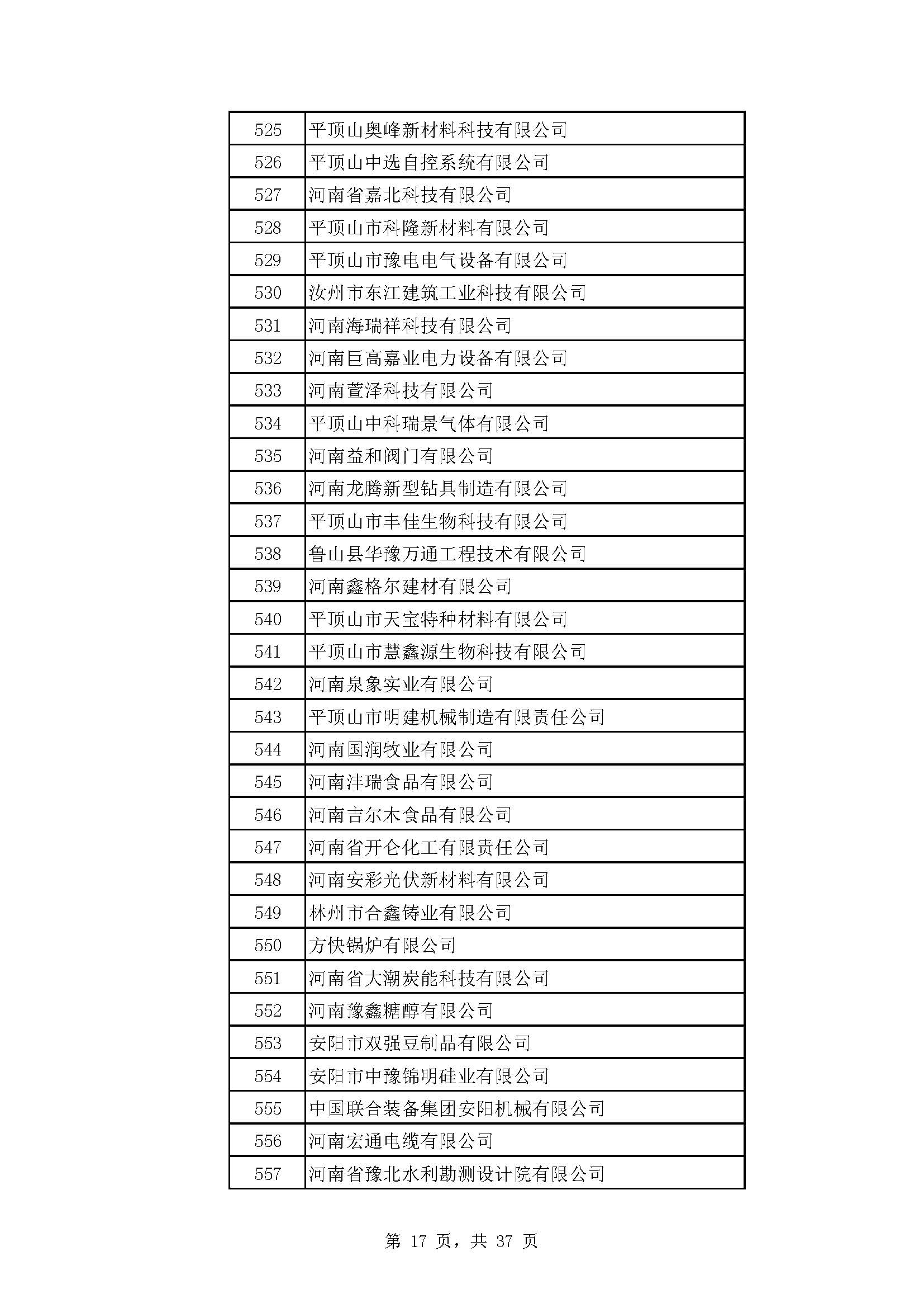 河南：2022年度省“专精特新” 中小企业拟认定名单