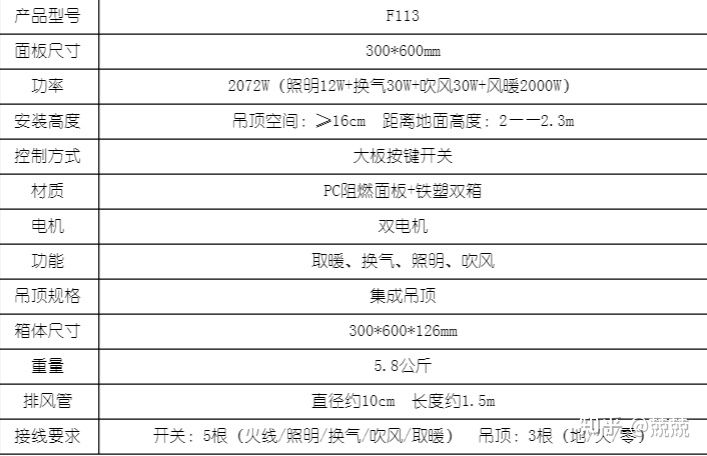 浴霸选购指南｜浴霸如何选？有哪些浴霸值得推荐？