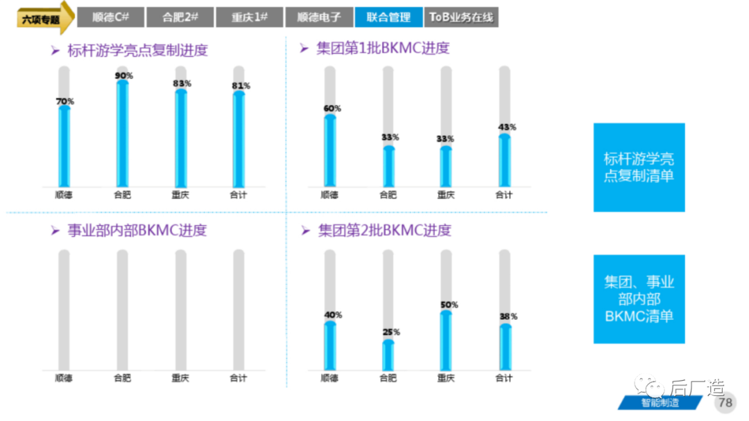 81页智能制造工厂三年规划完整方案（可下载）