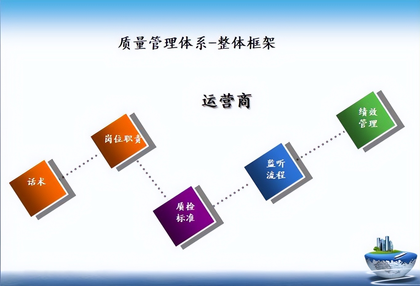 客服外包，BPO,HRO,RPO,人力派遣，客服众包，到底是有什么区别