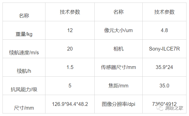 「技术」无人机1:500数字航测成图关键技术研究