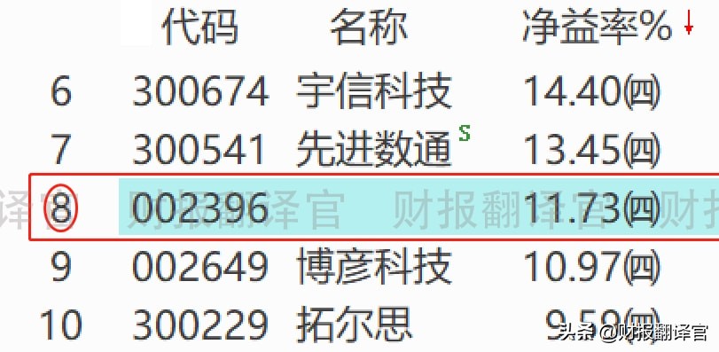 数字人民币第一股,深度参与央行数字货币建设,股价已大幅回撤43%