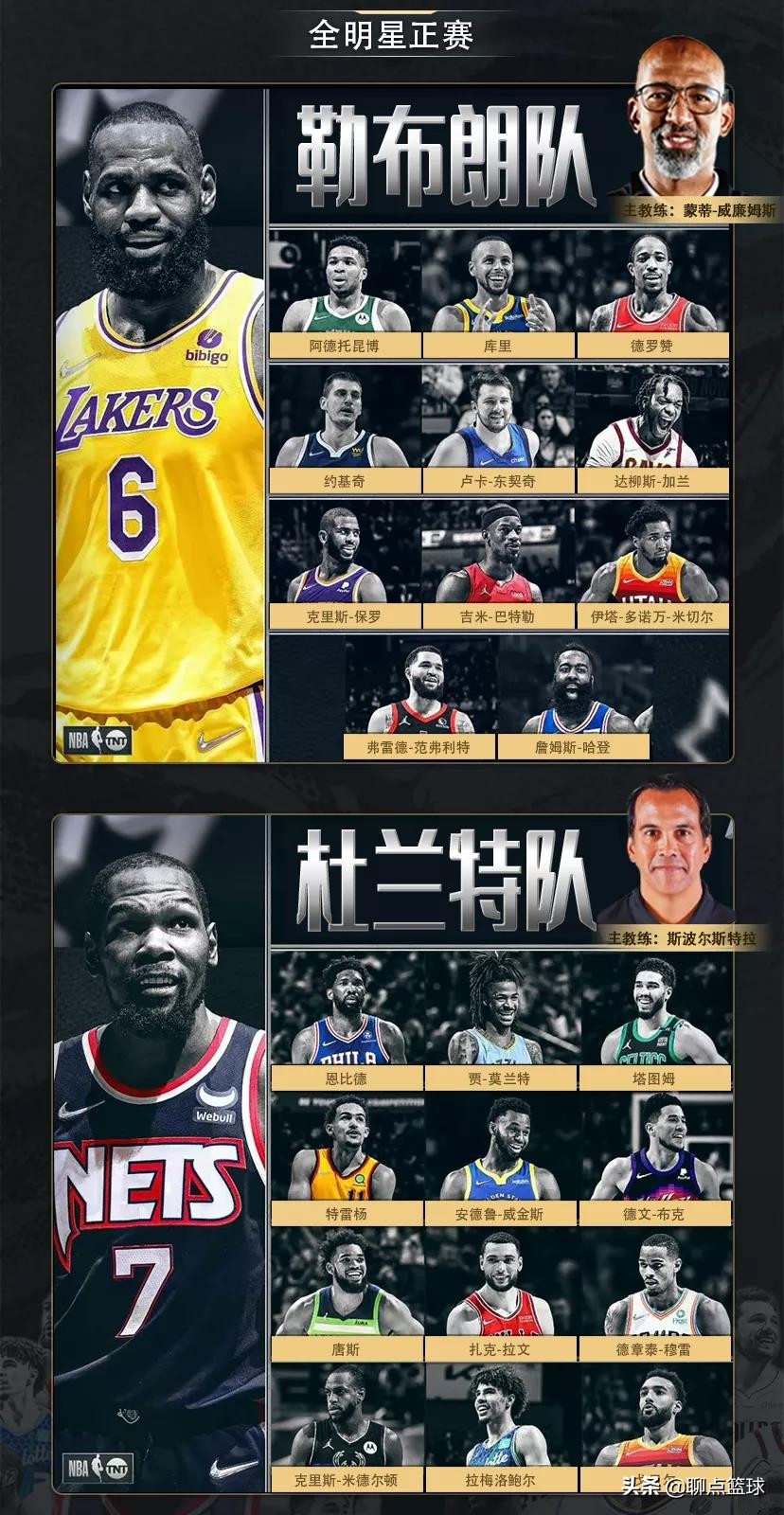 NBA全明星周末2018(NBA全明星周末震撼来袭，赛程收藏好，拒绝错过精彩瞬间)