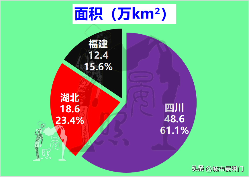 四省争夺5万亿第一省，湖北力压四川脱颖而出，福建垫底