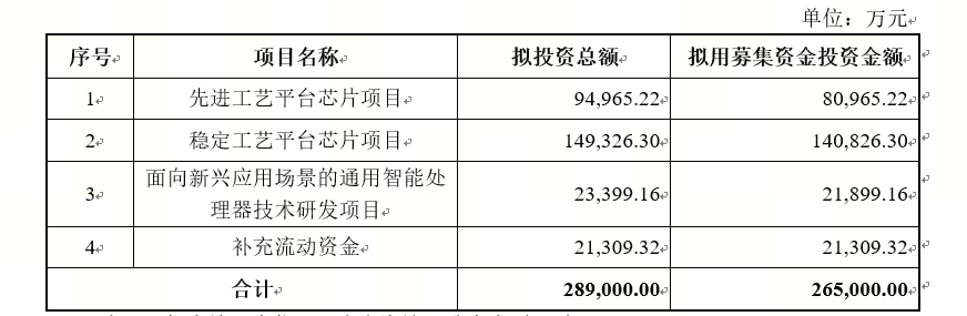 赛道前景广阔 寒武纪拟定增募资不超26.5亿元布局未来