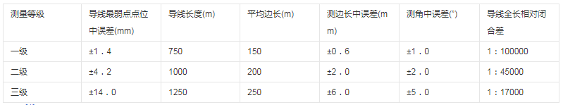 什么是变形观测控制网？赛维带你来了解