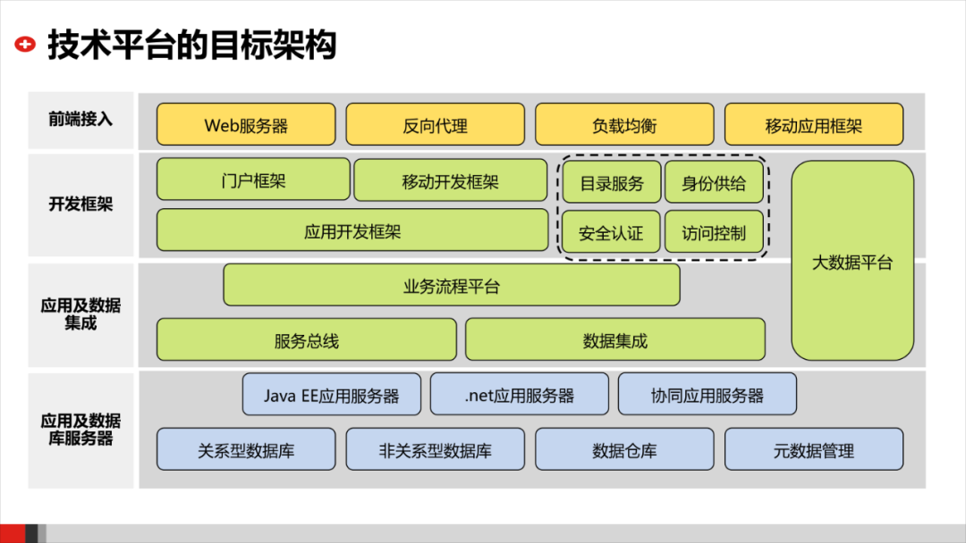客户案例数字化集团企业it技术架构规划方案