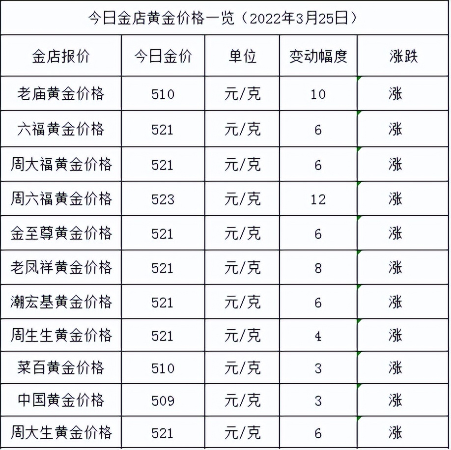 「金价金店」现货黄金多少钱（各大金店黄金价格多少一克了）