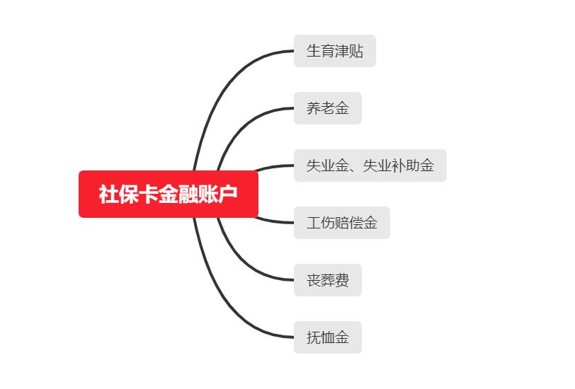 社保卡有个隐藏功能，你知道吗？