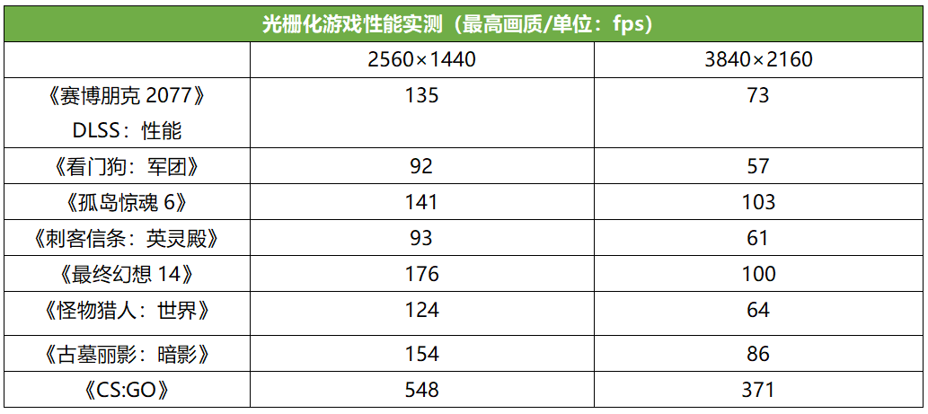 华硕GeForce RTX 3080 Noctua OC Edition显卡测评