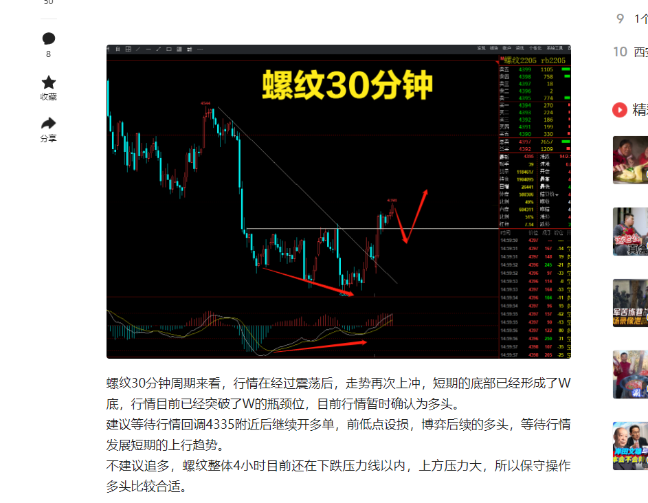 本周期货行情总结，下周行情展望