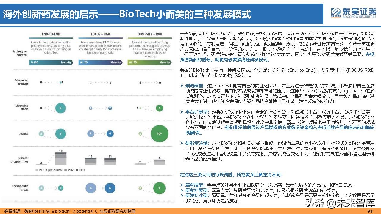 医药行业150页深度研究：医改回归医疗本源，成长、赛道两手抓