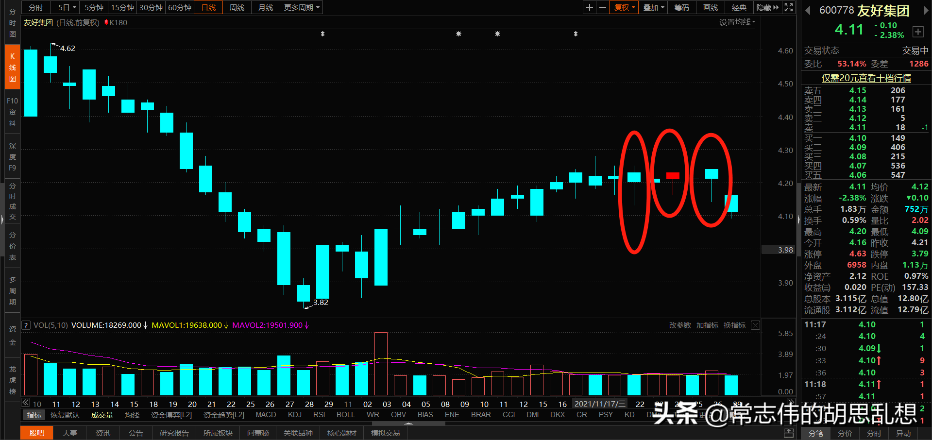 180个案例让你吃透经典反转形态上吊线