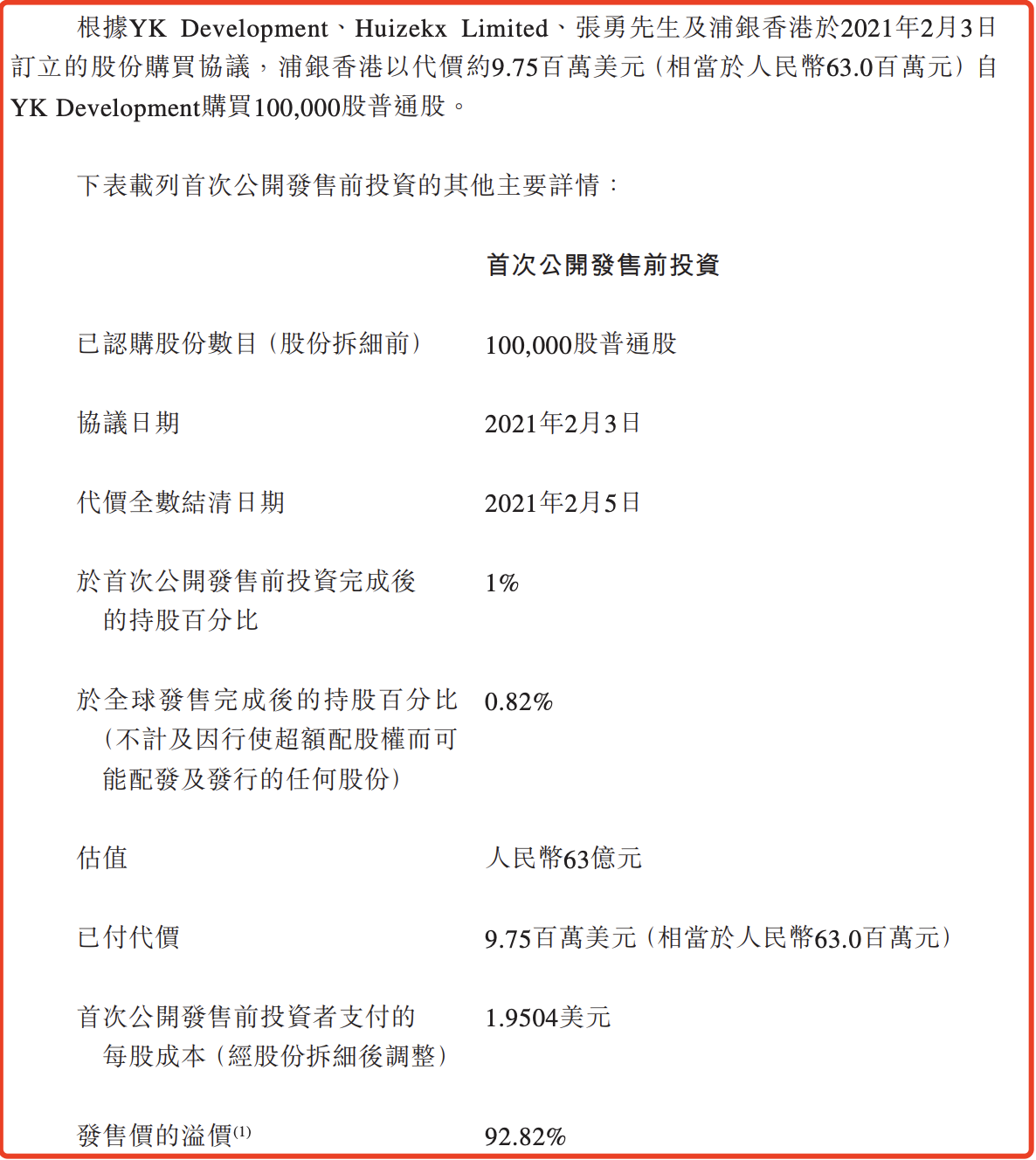 云康集团上市首日破发：市值大幅缩水，预计2022年纯利将下降