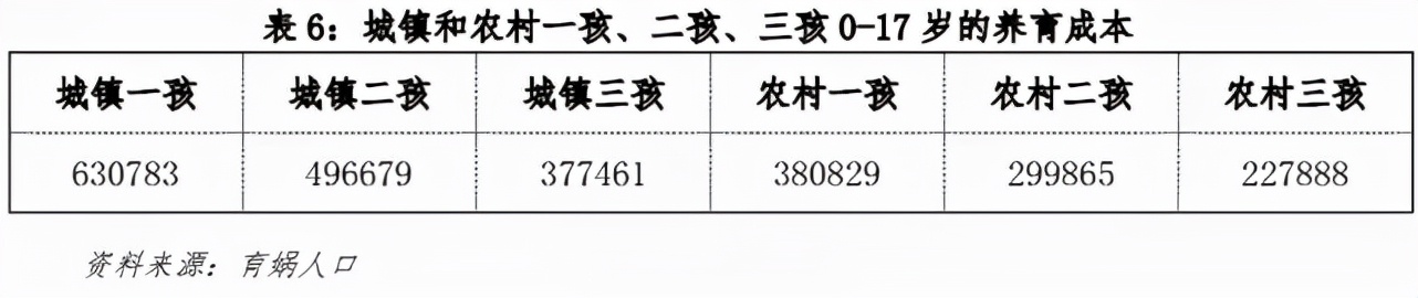 中国家庭“生育成本”民间统计：生一孩需38.1万元，二孩30万元？