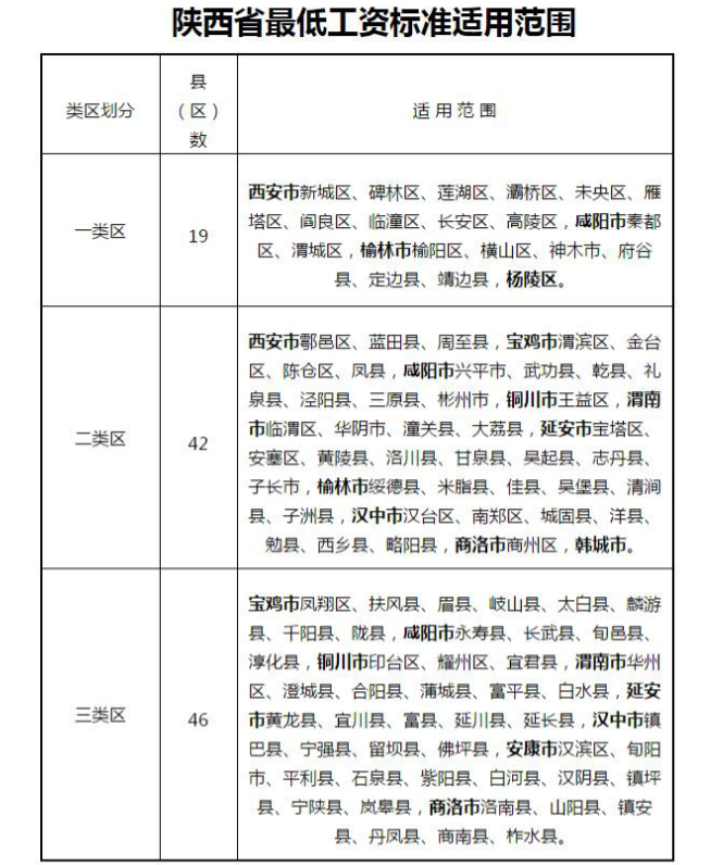 12月陕西省社保，养老金，工资都迎来重大变化，最新动态值得关注