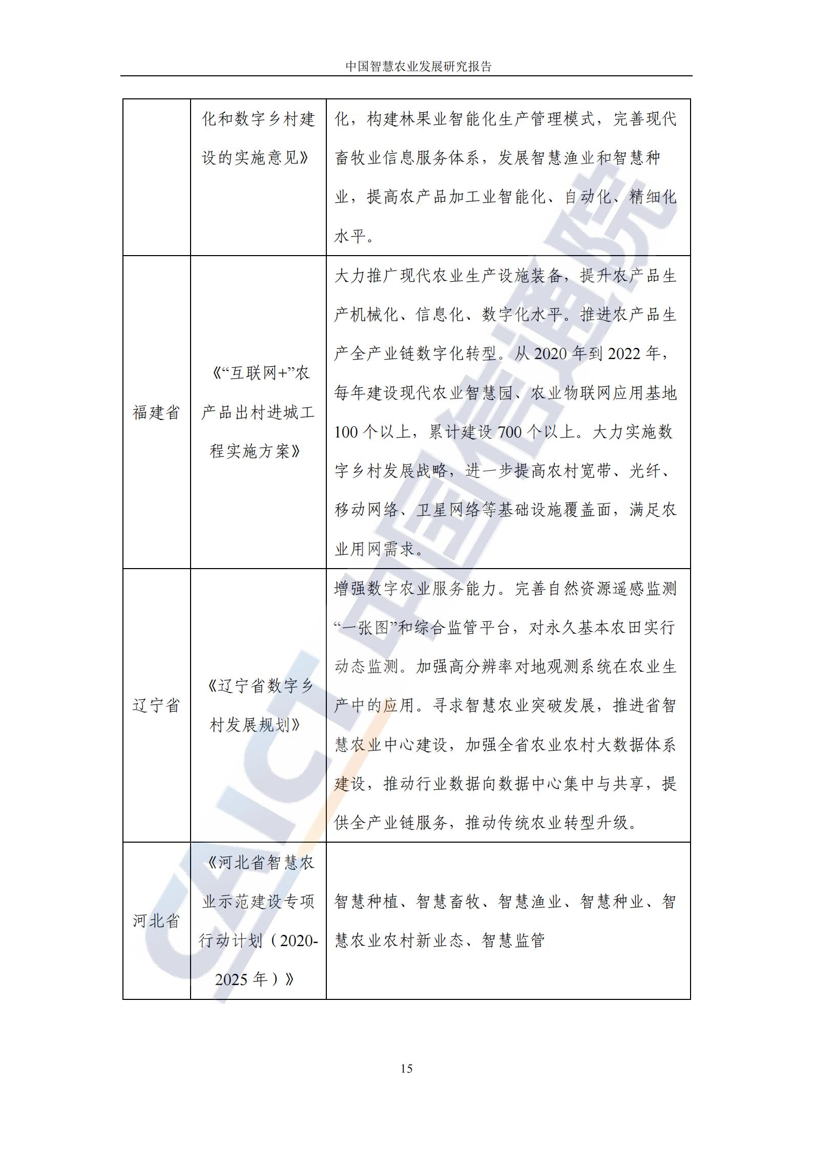 中国智慧农业发展研究报告（86页完整版）：新技术助力乡村振兴