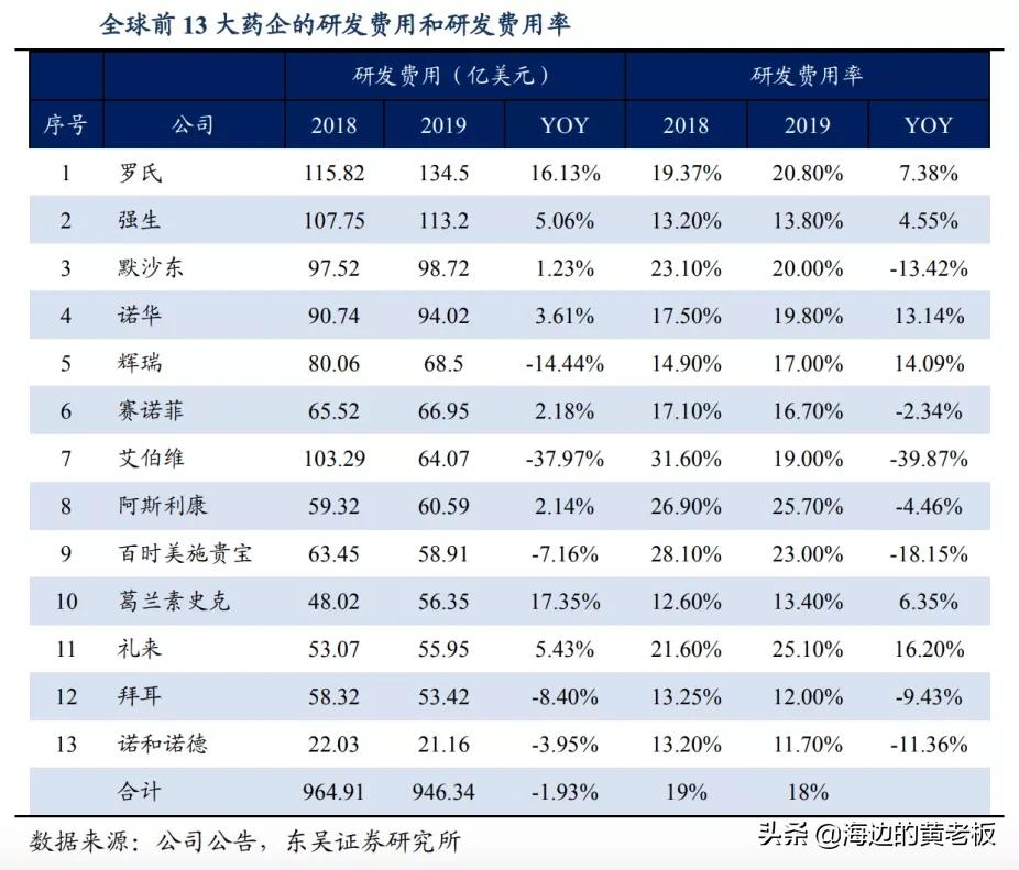 半个月跌去20%！恒瑞医药进入击球区了吗？