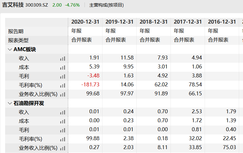 2021å¹´åè¾ç§æé¢äº9äº¿ä»¥ä¸ æ°å¢è¯è®¼æ°åèµ·ä¸æéå¸é£é©éå³æ³¨