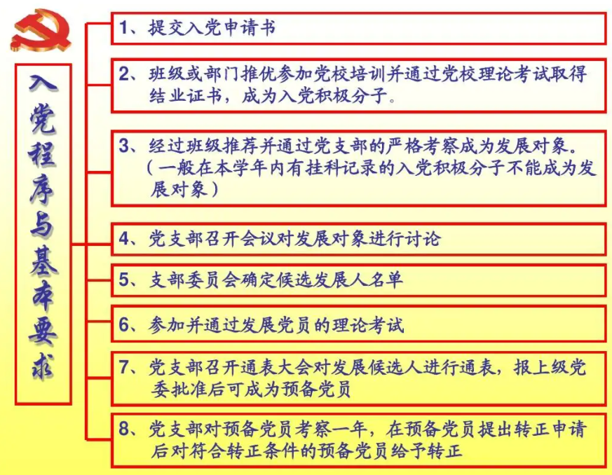 大学生入党的“硬性要求”，再快也要花3年时间，尽量在大一申请