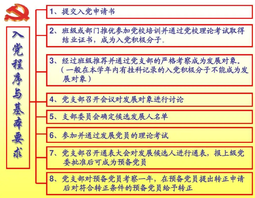 預備黨員黨費大學生入黨的