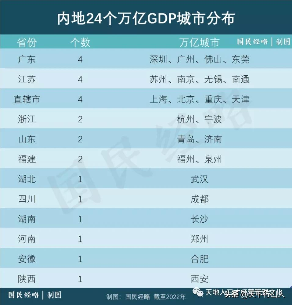 聊聊GDP那点事(上)