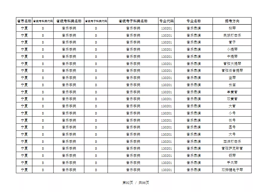 天津音乐学院2022本科招生简章！校考专业与各省统考子科类对照表
