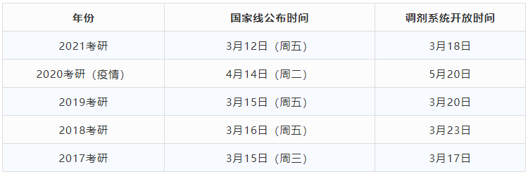 「考研」国家线预计周五公布？同等学力申硕考试今天开始报名