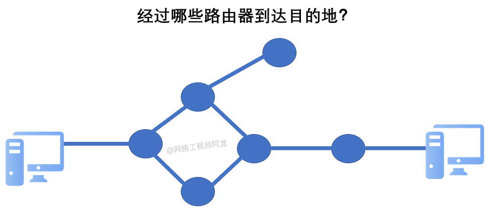 28 张图详解网络基础知识：OSI、TCP/IP 参考模型（含动态图）