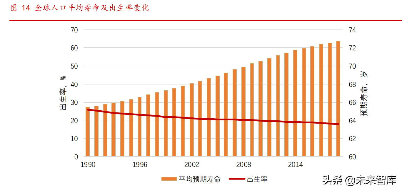 养老金专题报告：各国养老金体系研究综述