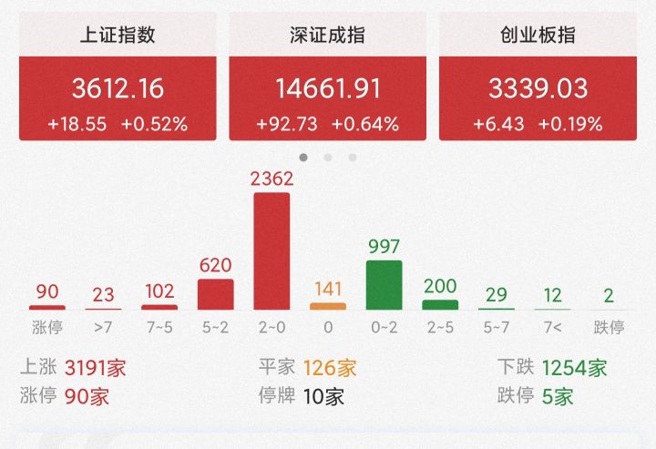 12月21日白酒、医药、新能源、半导体、煤炭走势看法