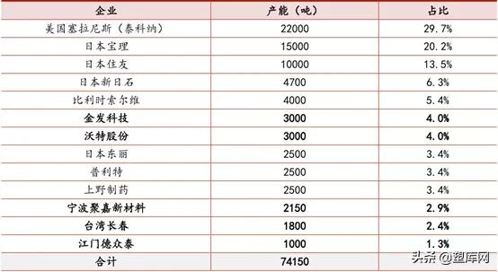 特种工程塑料产品市场发展现状分析