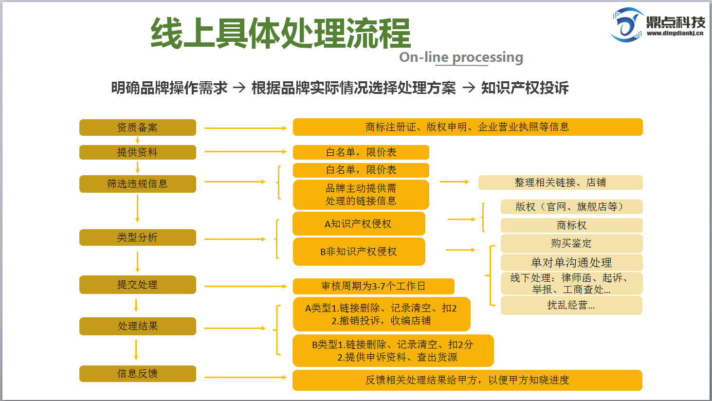 电商控价选择第三方维权公司的好处