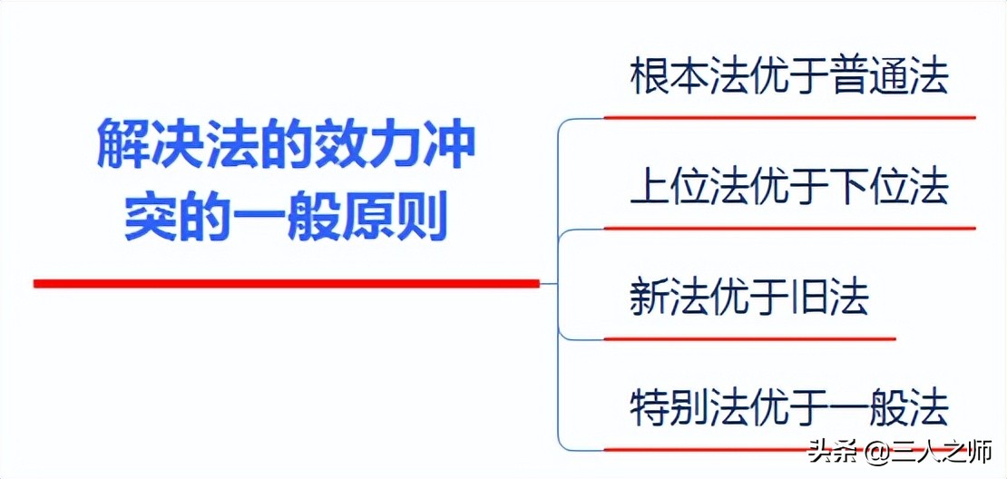 2022年经济法基础通关试题关键考点分享
