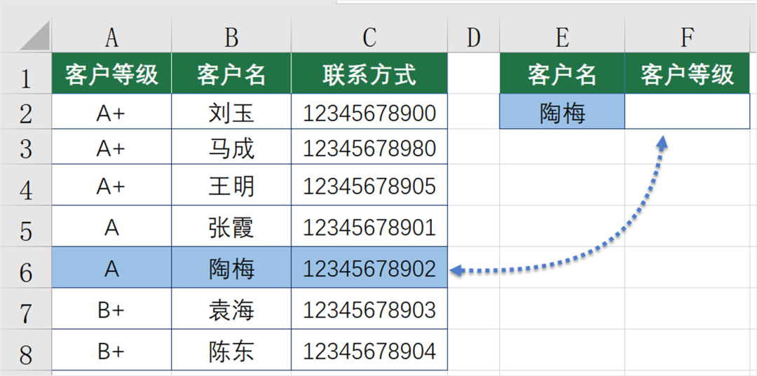 逆向查询的模式化用法